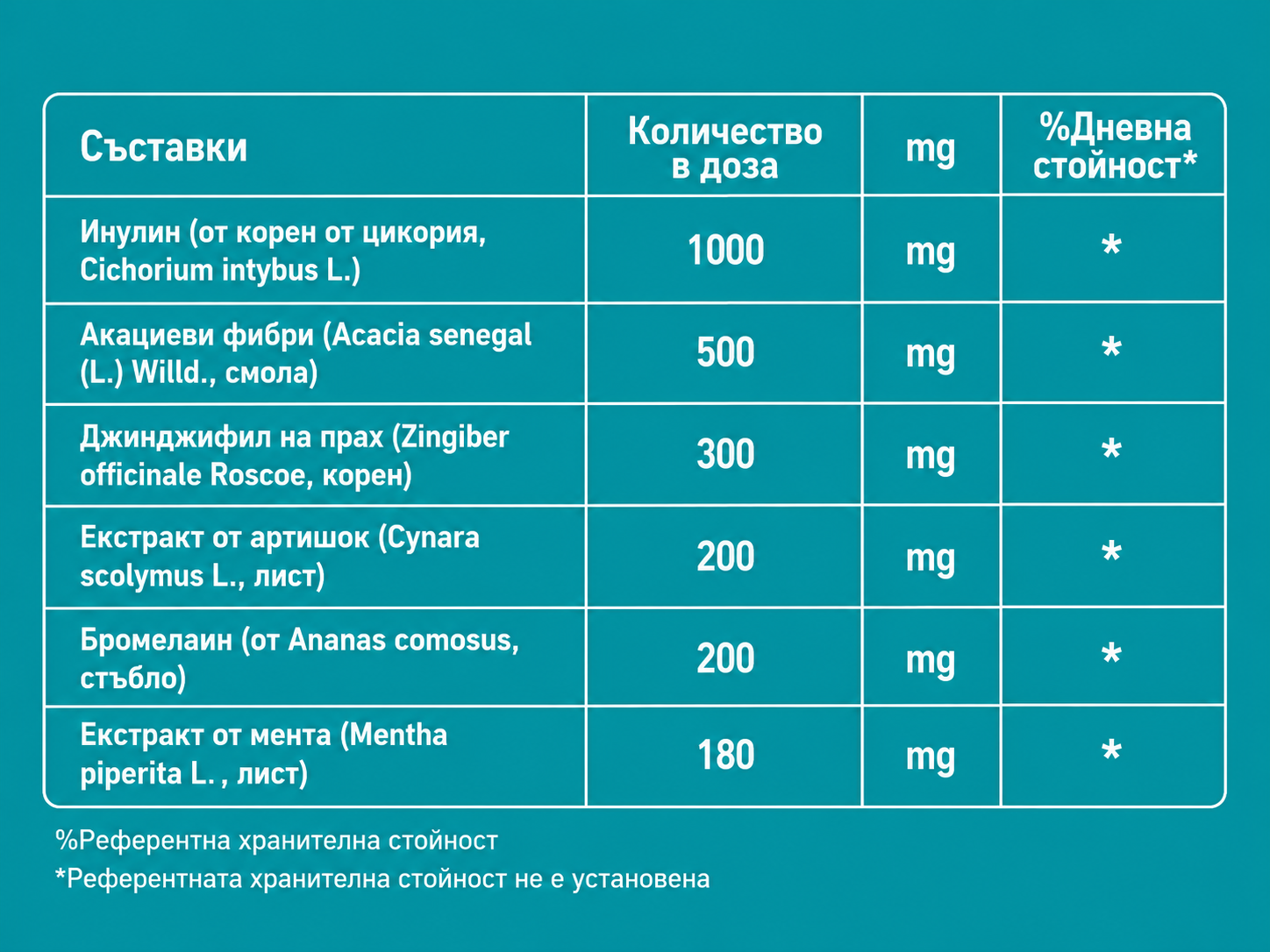Lufara Belly Light състав